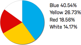 Fabulous image within printable color code personality test Lucrative image within printable color code personality test