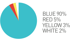 Sample Chart