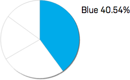 Free test online personality sdi Discovery Insights